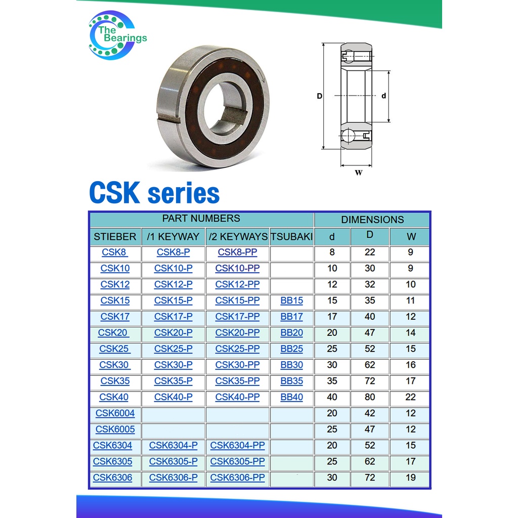CSK ตลับลูกปืนหมุนทางเดียว CSK PP CSK8 CSK10 CSK12 CSK15 CSK17 CSK20 ...