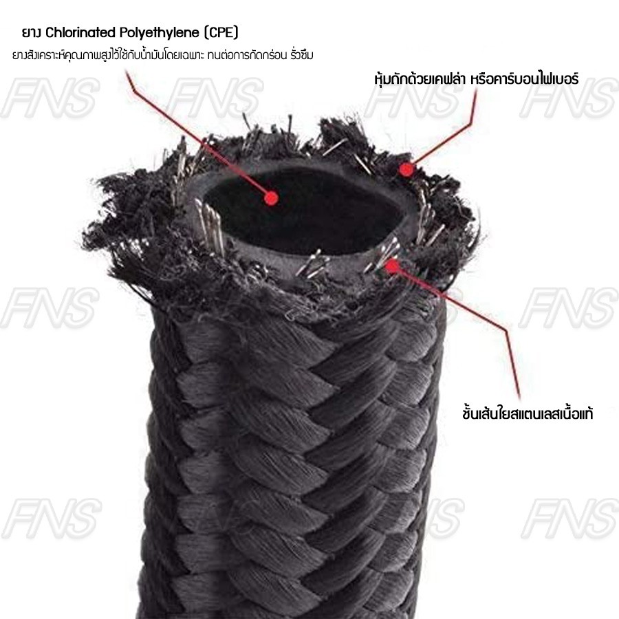 สายถักน้ำมัน-สายน้ำมันถักเคฟล่า-คาร์บอนไฟเบอร์-สายถัก-ทนแก๊สโซฮอล์-ทน-e85-แบ่งขาย-ราคา-ฟุต-30-ซ-ม