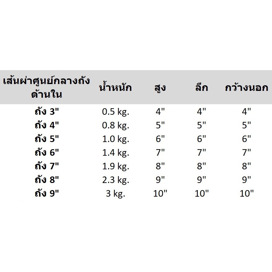 ออมสิน-ที่เก็บเงิน-ออมสินไม้-ออมสินไม้สัก-ขนาด-5-นิ้ว-ถังไม้สัก-ทรงกลม-กระปุกออมสินไม้สัก-ถังออมสินไม้สัก-ไม้สักทอง