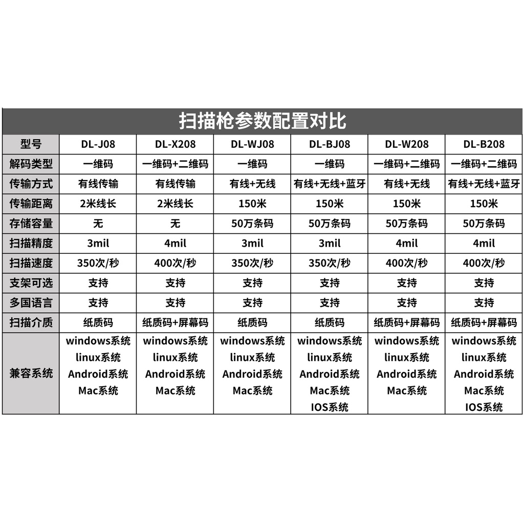 เครื่องสแกนบาร์โค้ด-1d-แบบไร้สาย-มีสาย-เครื่องยิงบาร์โค้ด-เชื่อมต่อผ่าน-usb