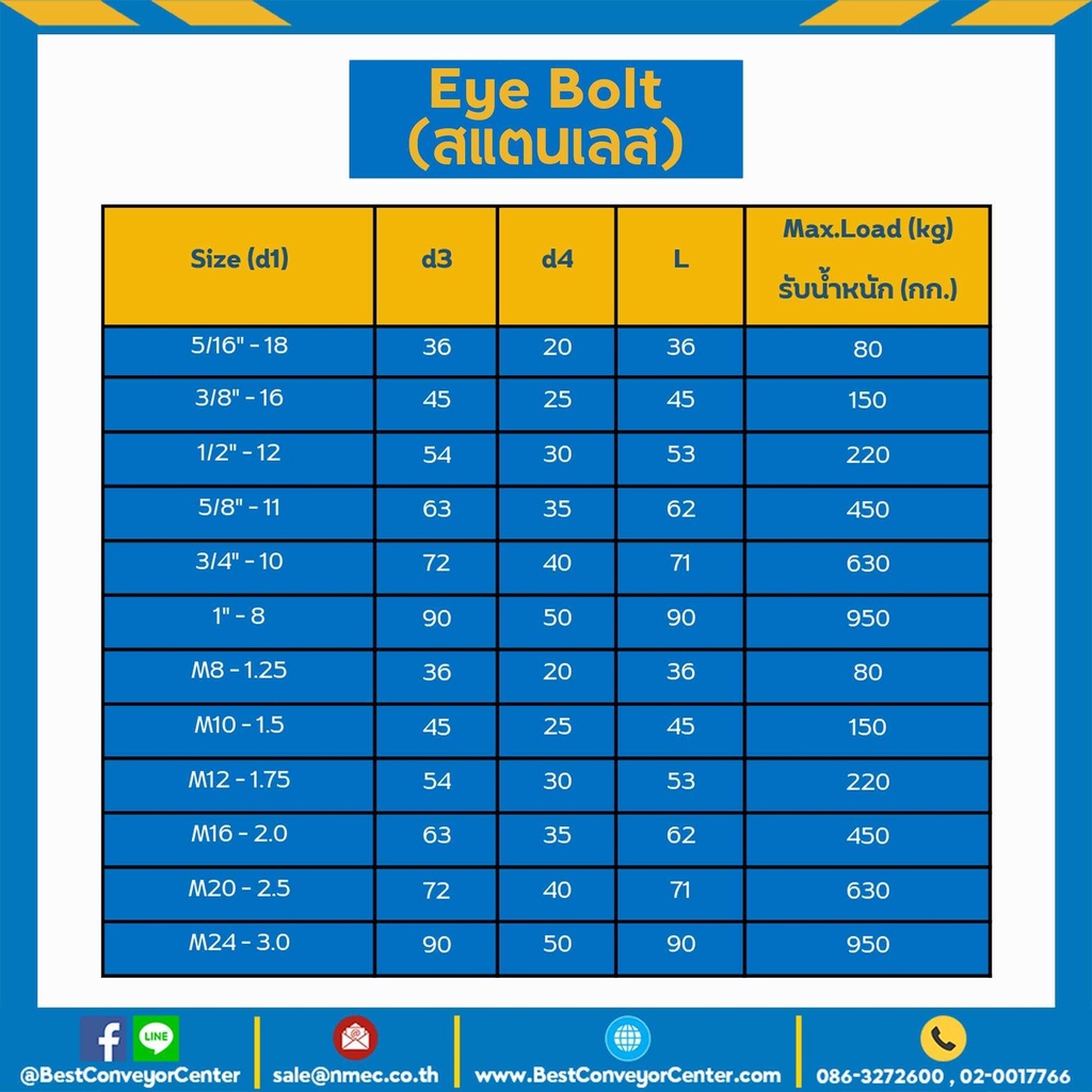 อายโบลท์-eye-bolt-สแตนเลส-เกลียว-m12-ความยาว-20-mm-รับน้ำหนัก-220-kg