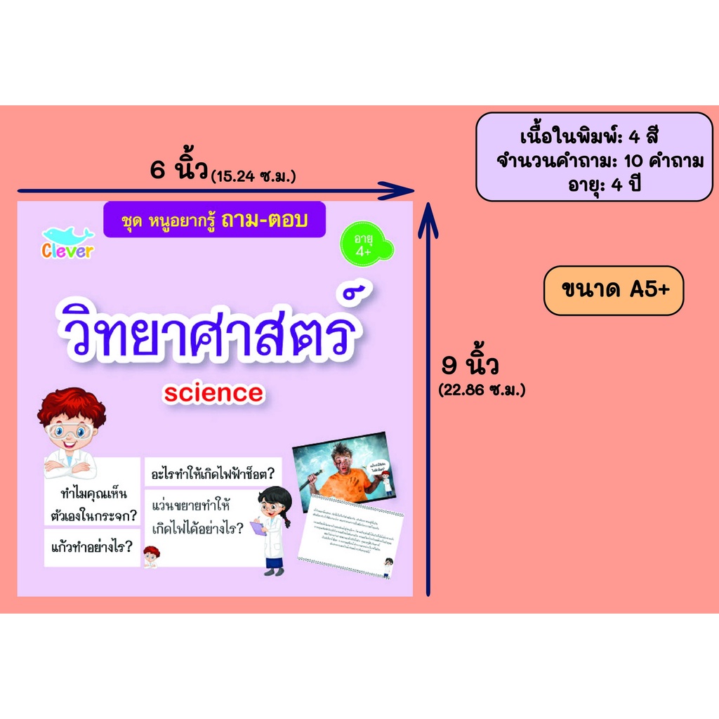 หนังสือชุดหนูอยากรู้-ถาม-ตอบ-เรื่อง-วิทยาศตร์