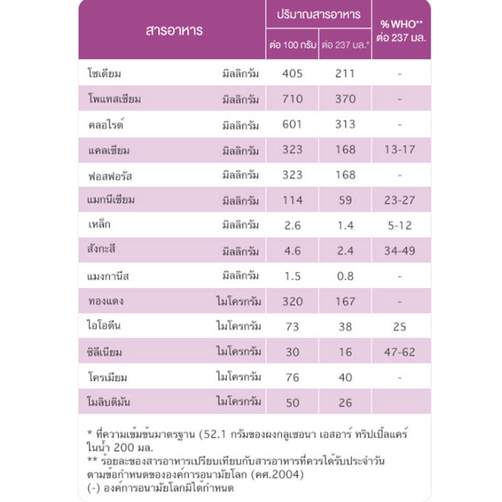 glucerna-sr-850-g-สำหรับเบาหวาน-pack-2-กระป๋อง-glucerna-sr-400-g-1-กะป๋อง