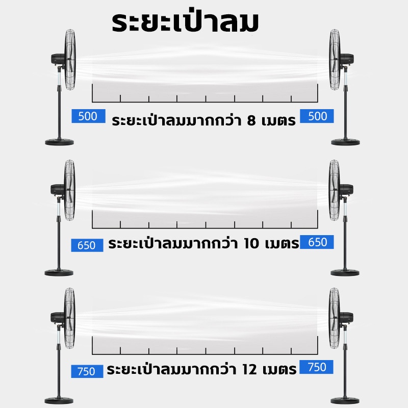 พัดลมอุตสาหกรรมกำลังแร-พัดลมติดผนัง-พัดลมไฟฟ้า-ใช้กับ-ร้านอาหารโรงงาน-รับความแรงลมได้-3-ระดับ-รับระดับได้-23-20-16-นิ้ว