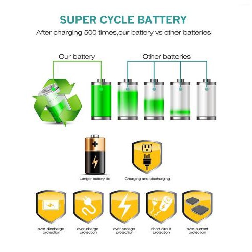 แท่นชาร์จแบตเตอรี่กล้อง-charger-pana-bh130lb-for-samsung-slb-07a-ia-bh130lb-panasonic-dmw-bcf10-dmw-bcg10-casio-np