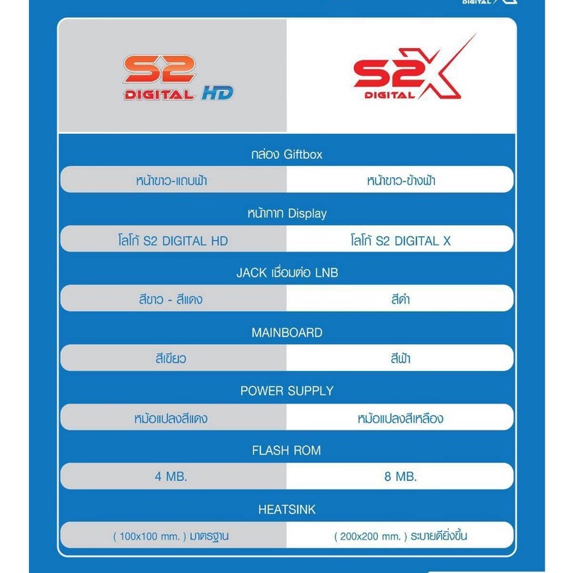 psi-s2x-กล่องรับสัญญาณดาวเทียม-ใช้รับสัญญาณในระบบ-c-band-และ-ku-band