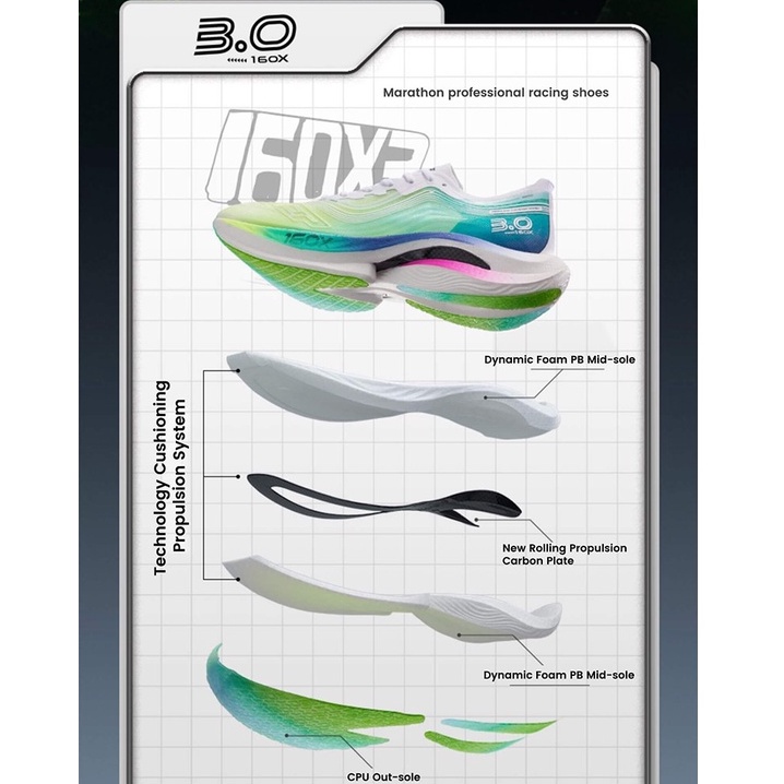 Xtep 160X 3.0 รองเท้าวิ่งมาราธอน PB คาร์บอน น้ําหนักเบา ทนทาน สําหรับผู้หญิง — รองเท้ากีฬา แบรนด์ Xtep ของแท้ 100% เช็คราคาจาก Shopee Lazada thumbnail 6