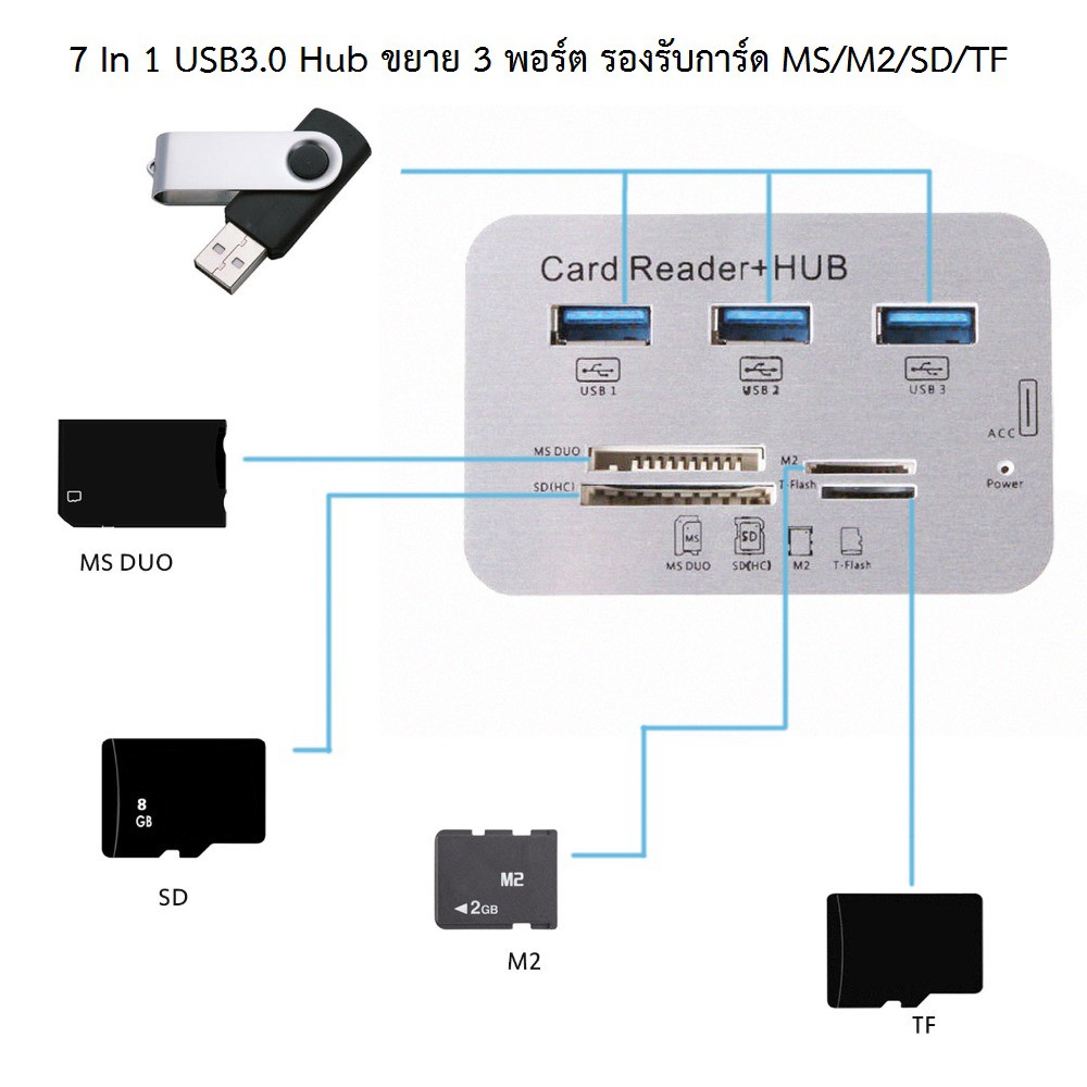 7-in-1-usb-3-0-hub-combo-memory-card-reader-ขยาย-3-port-อ่านการ์ด-หลากหลาย-รองรับ-usb-3-0-3-1-ความเร็วสูง