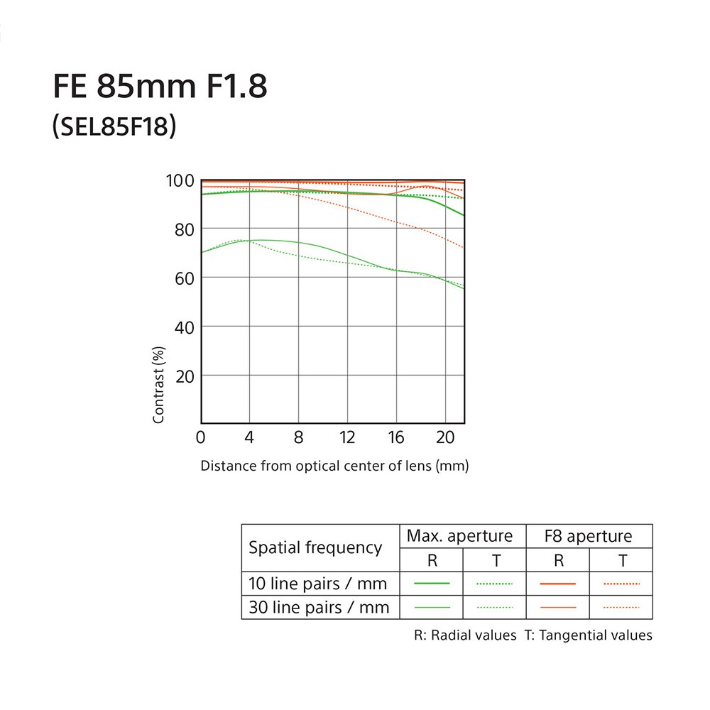 เลนส์กล้อง-sony-fe-85mm-f1-8-ประกันศูนย์ไทย