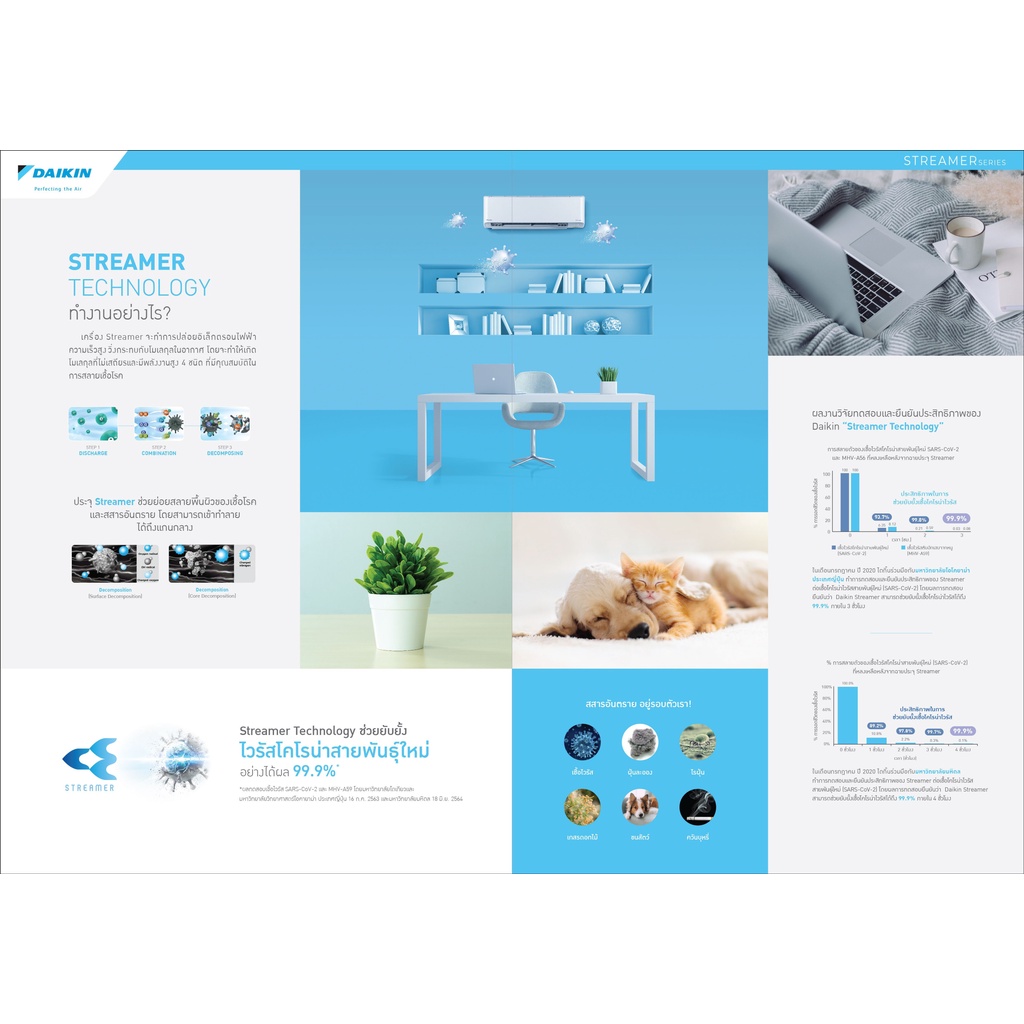 ส่งฟรี-แอร์ไดกิ้น-daikin-รุ่น-streamer-series-inverter-ftkm-แอร์ติดผนัง-ระบบอินเวอร์เตอร์