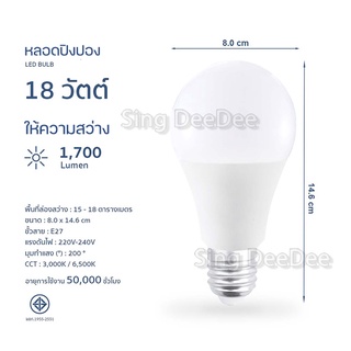 ภาพขนาดย่อของภาพหน้าปกสินค้าหลอดไฟปิงปอง LED BULB ขั่วหลอด E27 ประหยัด กินไฟน้อย ให้แสงสว่างมากกว่าหลอดธรรมดา อายุการใช้งาน: 50,000 ชั่วโมง ส่งไว จากร้าน sing_deedee บน Shopee ภาพที่ 6