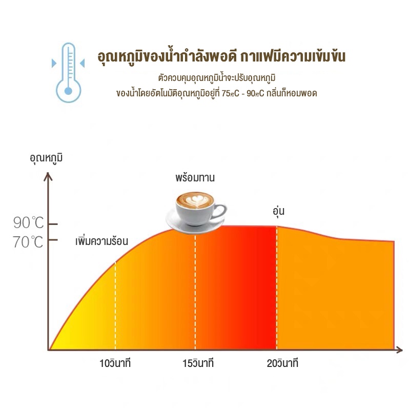 เครื่องต้มกาแฟ-เครื่องทำกาแฟกึ่งอัตโนมติ-สตรีมฟองนมได้-เครื่องทำกาแฟขนาดเล็ก