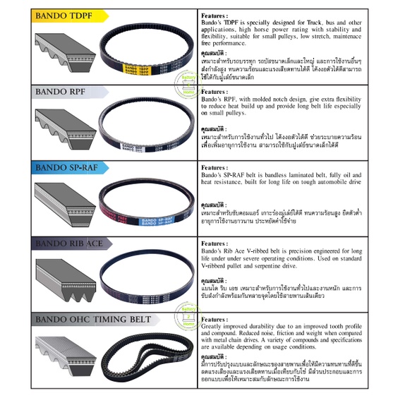 bando-belt-สายพาน-sp-raf-3305-12-5-x-800