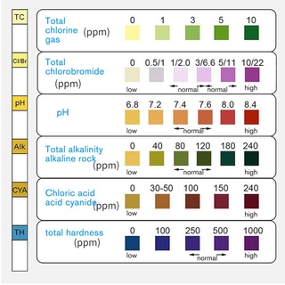 6 in 1 แถบทดสอบน้ำคลอรีน สำหรับสระว่ายน้ำ 50 ชิ้น