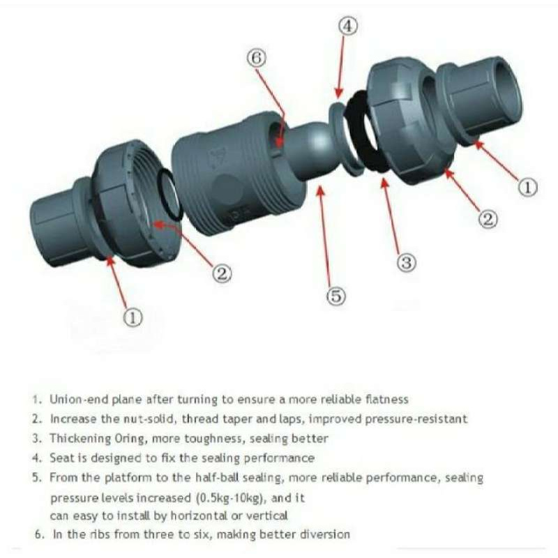 check-valve-pvc-double-union-2