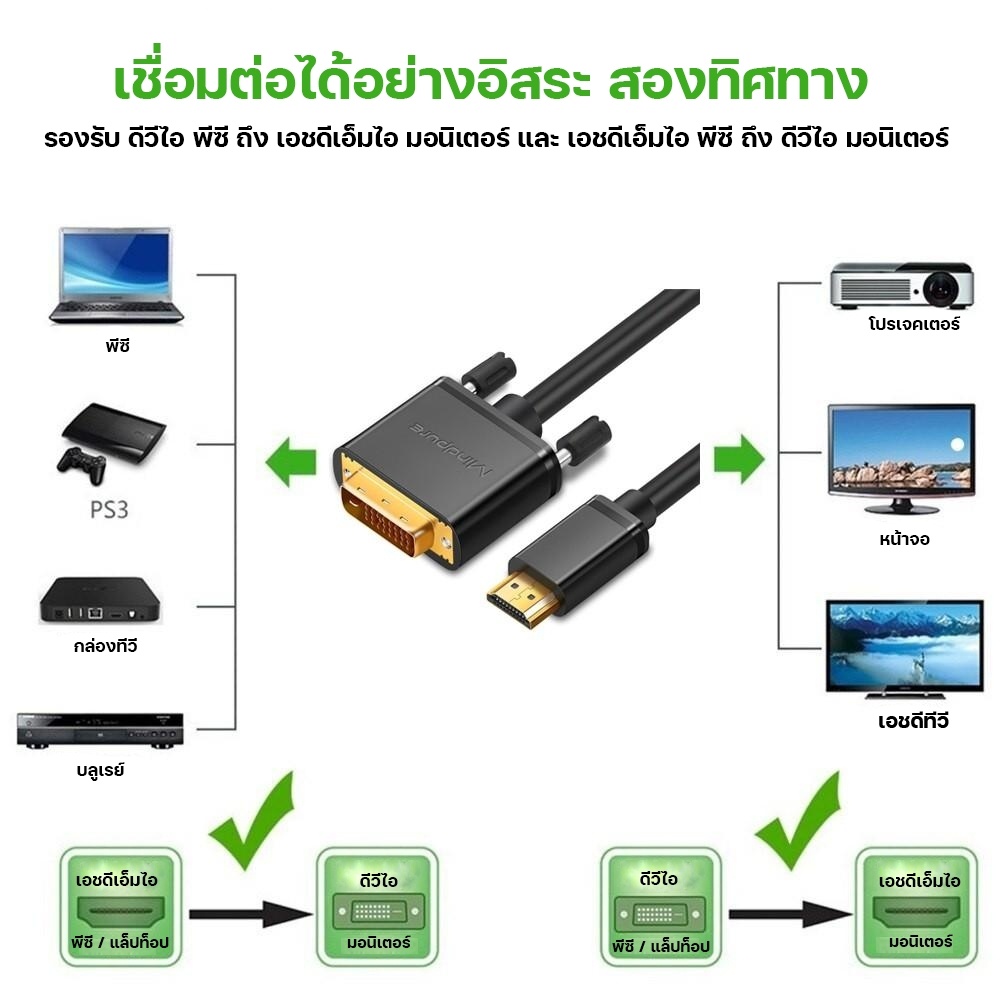 สายแปลงสัญญาณ-เอชดีเอ็มไอ-to-ดีวีไอ-ใช้งานได้-2-ทิศทาง-ดีวีไอ-to-เอชดีเอ็มไอ-1080p-coco-phone