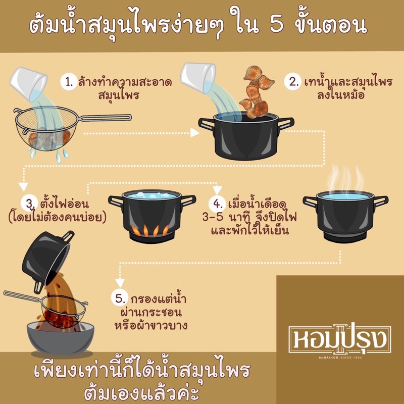 เซ็ตกระเจี๊ยบ-พุทราจีน-ลอตใหม่เสมอ-ราคาคุ้มค่า-สูตรลับอายุวัฒนะของชาวจีน