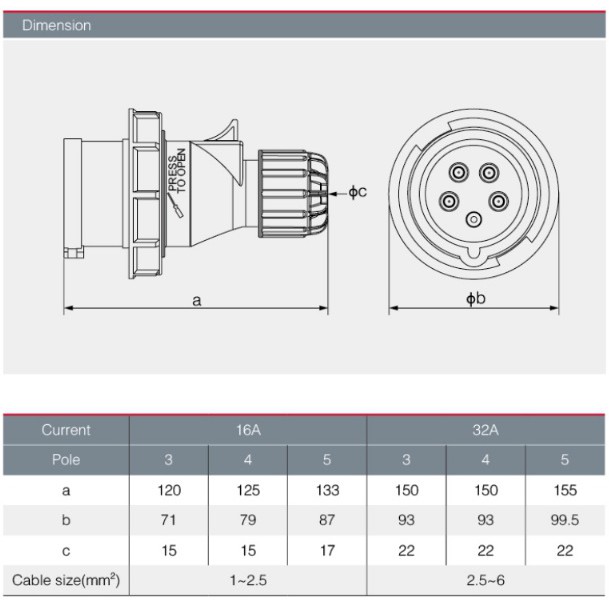 dako-power-plug-เพาเวอร์ปลั๊ก-htn0251-32a-380v-415v-5pin-ip67