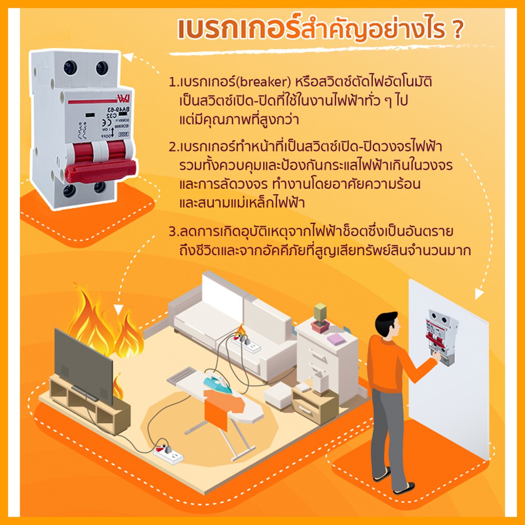 breaker-dc-เบรกเกอร์-ตัดวงจรไฟฟ้า-กันไฟฟ้านดูด-กันไฟฟ้ารั่ว