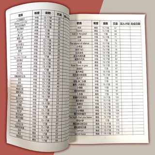 เปียโนนิ้วโป้ง โน้ตดนตรีเปียโนนิ้วหัวแม่มือ 17 โทน โน้ตดนตรี kalimba แบบ 21 โทน kalimba แบบฝึกหัดสำหรับโน้ตเพลง