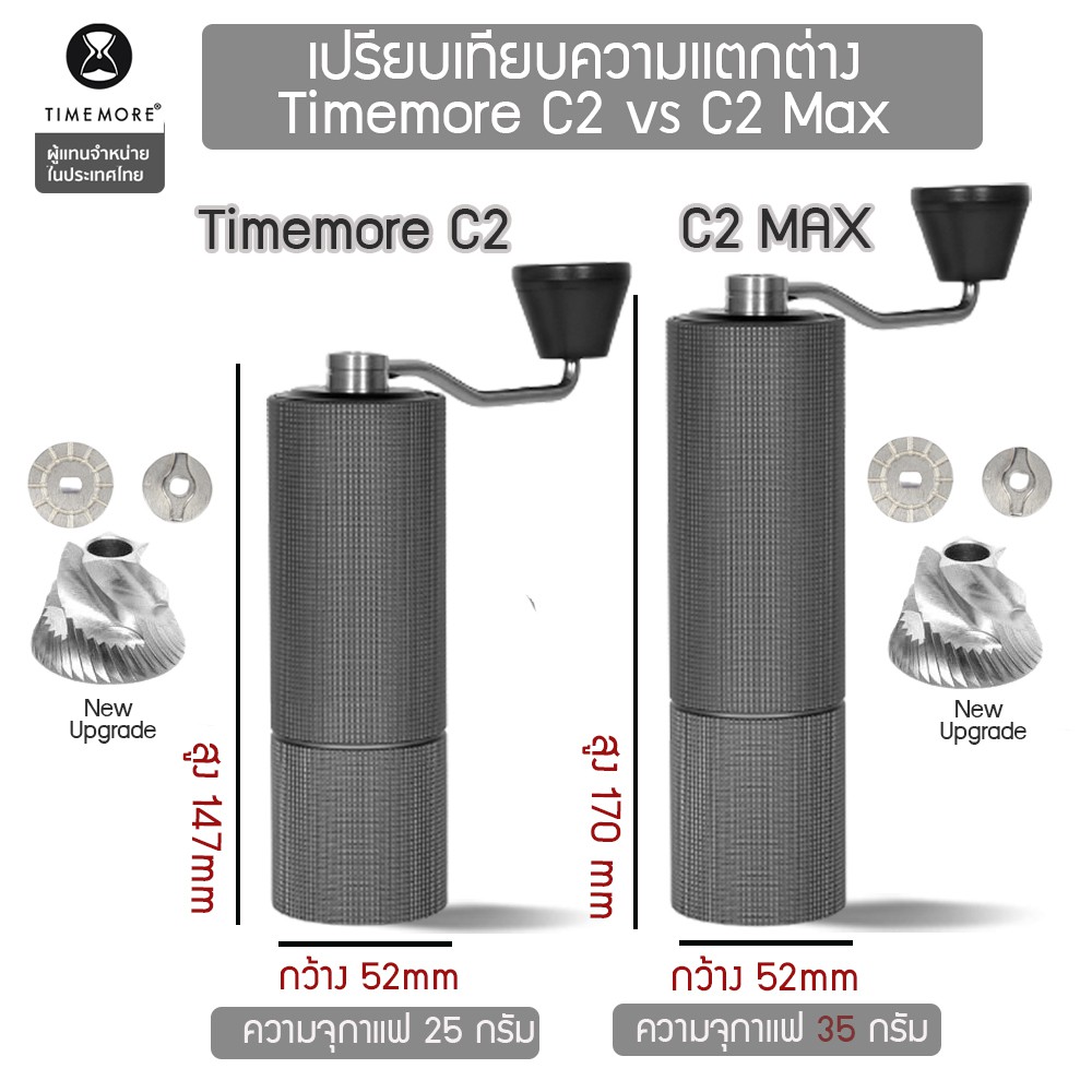 ภาพสินค้าY141 Timemore C2 / C2MAX / C3 / Timemore Grinder เครื่องบดกาแฟ จากร้าน youpinclud บน Shopee ภาพที่ 3