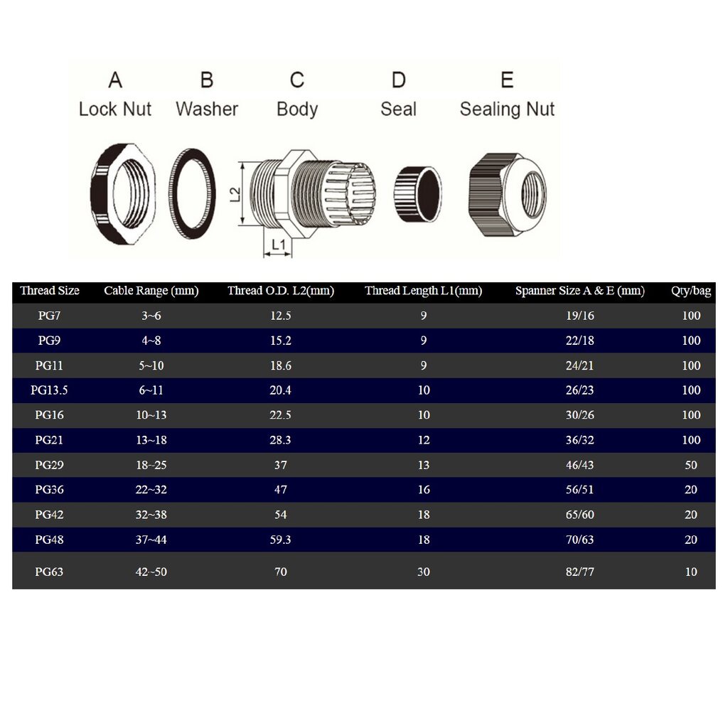 เคเบิ้ลแกลนพลาสติก-cg-pg13-5-b-od-6-11mm-ip68