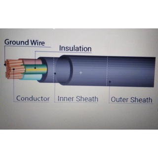 สายไฟ NYY 2x4 แบรน์ANT สายไฟหุ้มฉนวน 3ชั้น ขายเป็นเมตร