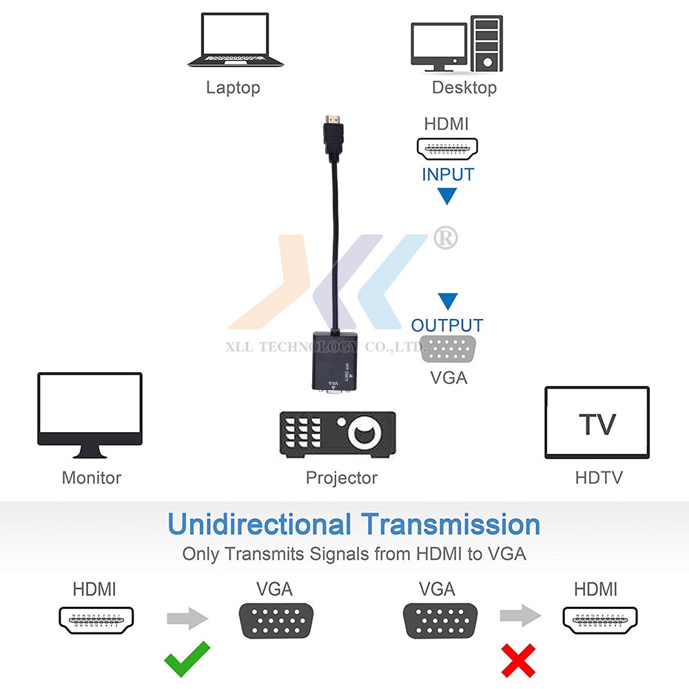 สายแปลงจาก-hdtv-ออก-vga-audio-hdtv-to-vga-audio-converter-adapter-รองรับ-1080p