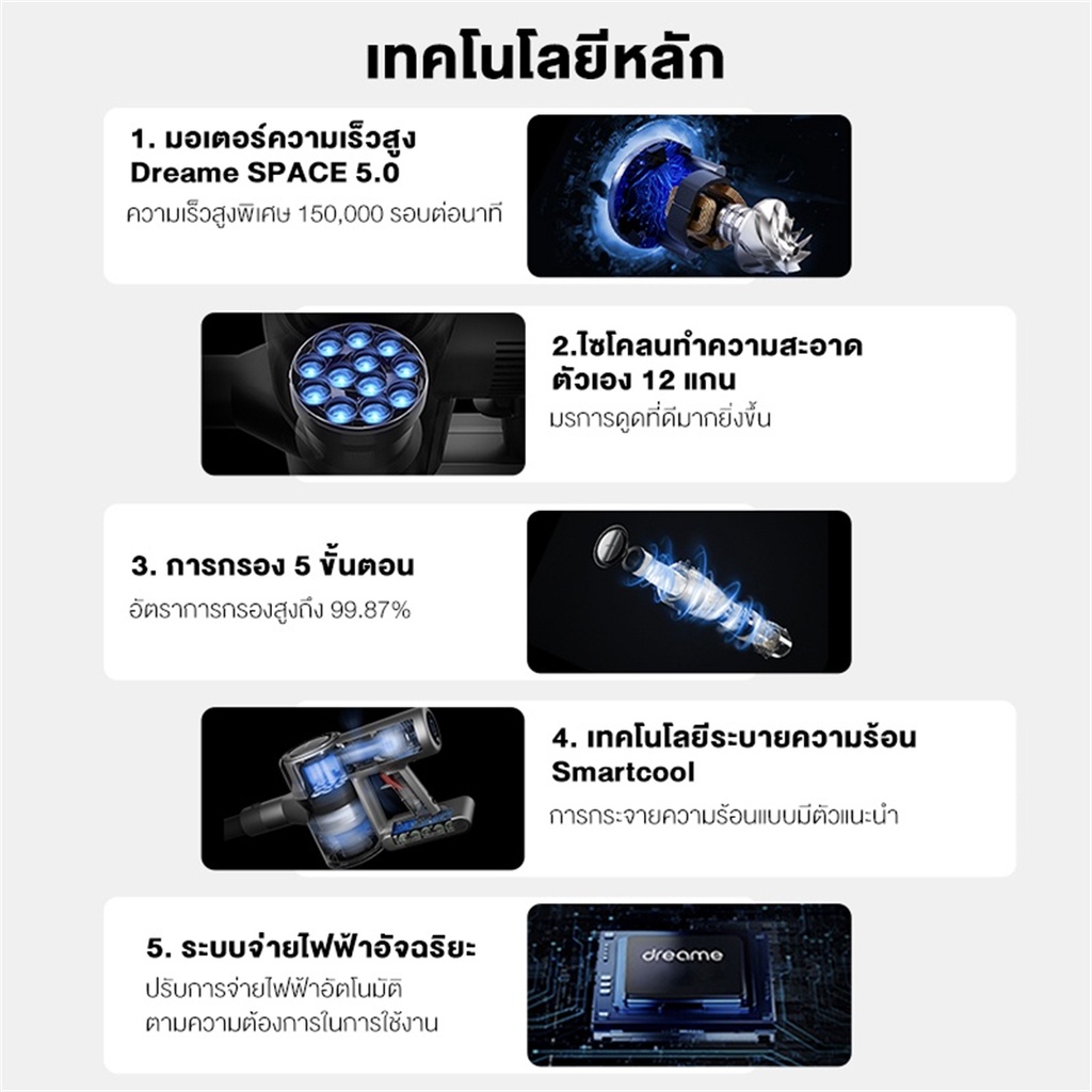 มุมมองเพิ่มเติมของสินค้า Dreame V12 Handheld Wireless Vacuum Cleaner เครื่องดูดฝุ่นไร้สาย แบบชาร์จไฟได เครื่องดูดฝุ่น พลังสูง แรงดูดสูง 27Kpa