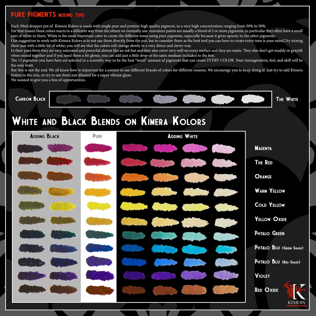 ชุดสีสูตรน้ำพรีเมี่ยม Kimera Color ใช้ทา Warhammer gundam gunpla กัน ...