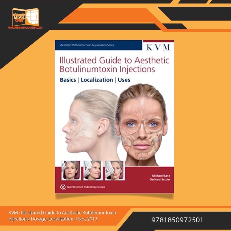 Illustrated Guide to Aesthetic Botulinum Toxin Injections | Shopee Thailand