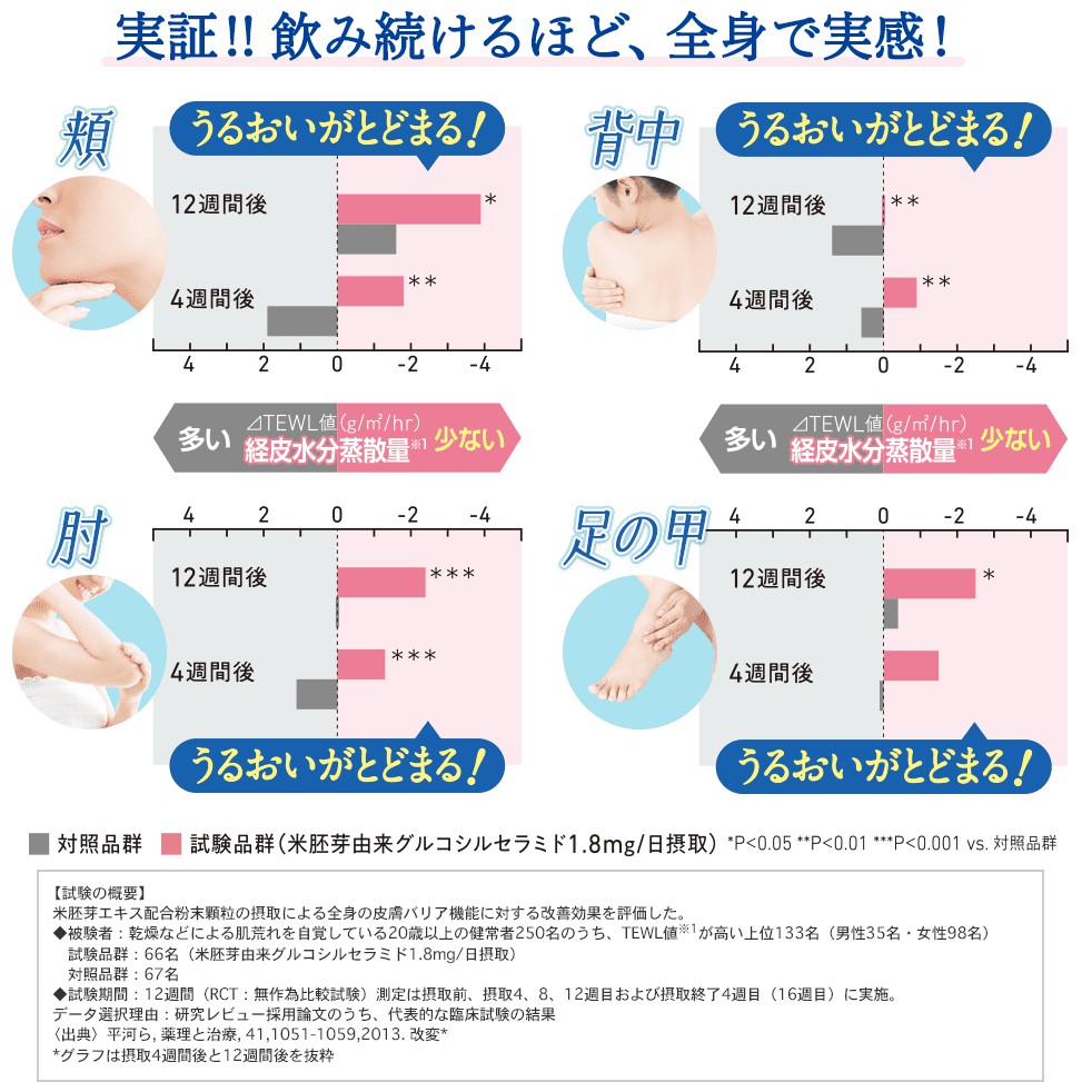 dhc-ceramide-เซราไมด์-อาหารเสริมบำรุงผิว-ช่วยฟื้นฟูผิวที่อ่อนแอและบอบบาง