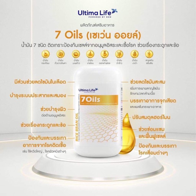 น้ำมัน7-ชนิด-7oil-ยับยั้งเซลล์มะเร็ง