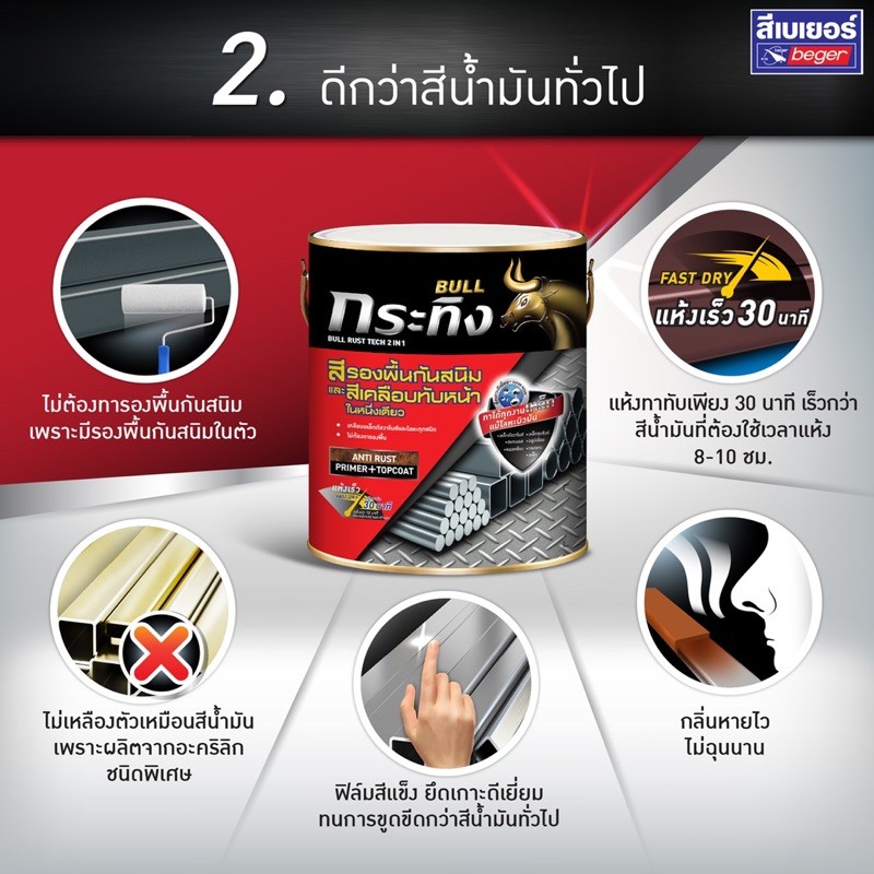 BULL Rust Tech 2 IN 1 กระทิง รัสท์เทค 2 in 1 สีรองพื้นกันสนิม KS0000 ...