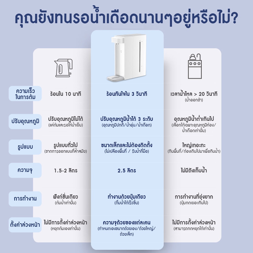 ภาพหน้าปกสินค้าฟรี ปลั๊ก Xiaomi Mijia mi Instant Water Dispenser C1 เครื่องทำน้ำร้อน เครื่องกดน้ำร้อนเย็น จากร้าน greenyfinn บน Shopee