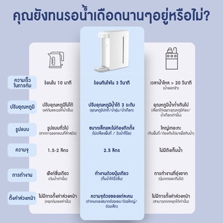 ภาพขนาดย่อของภาพหน้าปกสินค้าXiaomi Mijia Mi Instant Water Dispenser C1 เครื่องทำน้ำร้อน ขนาด ทำน้ำร้อนได้เพียง 3 วินาที จากร้าน techmate1 บน Shopee ภาพที่ 1