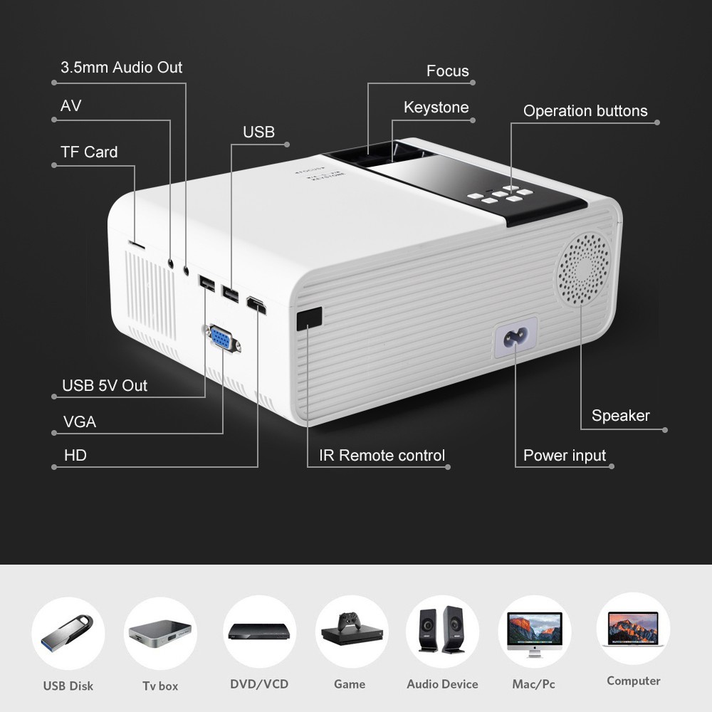 ภาพสินค้ามินิ โปรเจคเตอร์ G86 HD Mini Projector LED Video Home Cinema 3D รองรับ HDMI/AV/VGA/USB/TFรับประกัน 5 ปี จากร้าน orange64_shop บน Shopee ภาพที่ 1