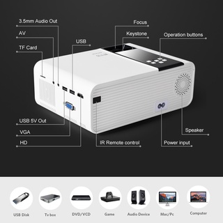 ภาพขนาดย่อของภาพหน้าปกสินค้ามินิ โปรเจคเตอร์ G86 HD Mini Projector LED Video Home Cinema 3D รองรับ HDMI/AV/VGA/USB/TFรับประกัน 5 ปี จากร้าน lux_thai88 บน Shopee