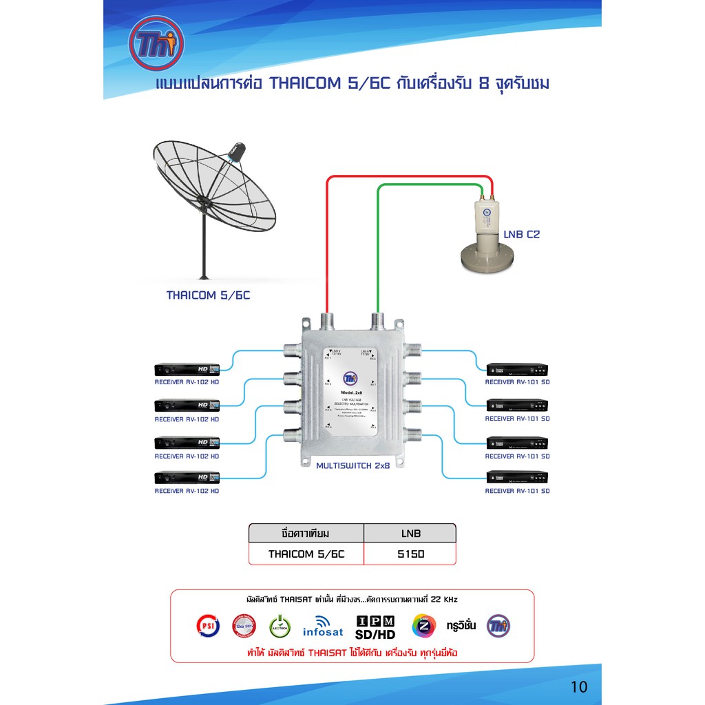 thaisat-lnbf-c-band-รุ่น-th-c2-5g-filter-สีเขียว-ตัดสัญญาณ5gรบกวน-multi-switch-thaisat-2x8-ไม่ต้องใช้ไฟเลี้ยง