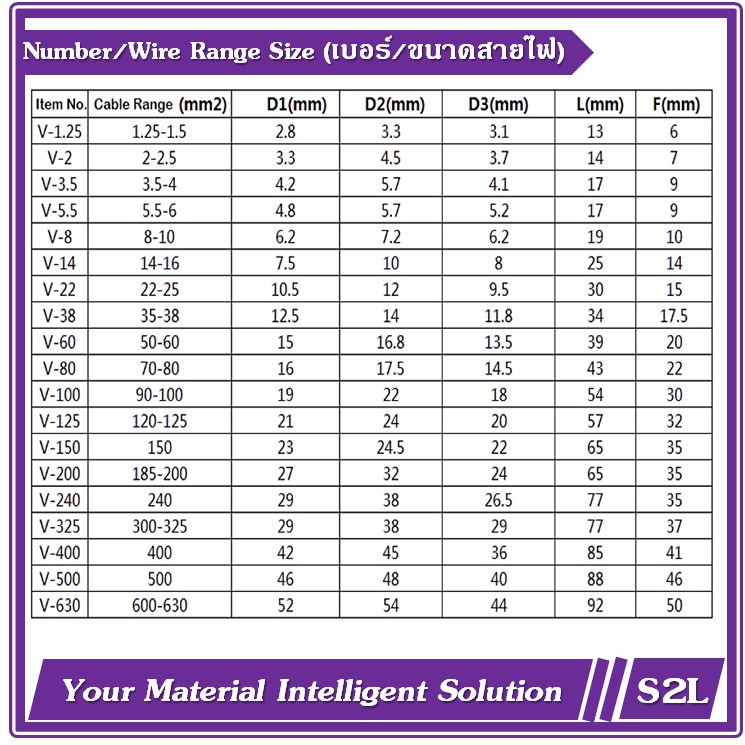 ภาพหน้าปกสินค้าปลอกหุ้มหางปลา, ปลอกหางปลา, ปลอกสี Vinly Wire End Cap, V-2/ V-3.5/ V-5.5/ V-8/ V-14/ V-22 จากร้าน s2l_enterprise บน Shopee