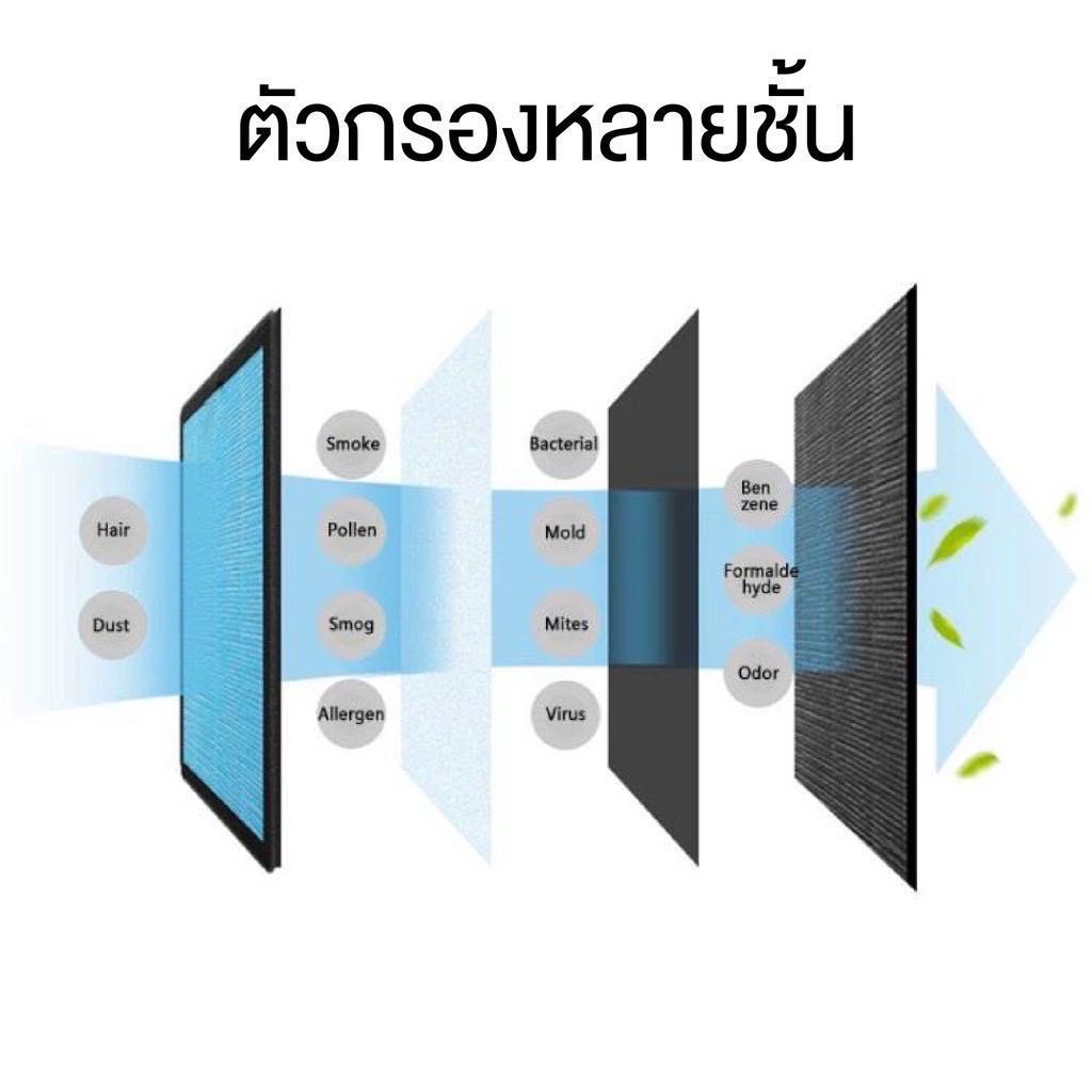 ไส้กรองอากาศ-แผ่นกรองอากาศ-ไส้กรองฝุ่น-pm-2-5-แผ่นกรองฝุ่น-pm2-5-เครื่องฟอกอาศ-แผ่นกรองเครื่องฟอกอากาศรุ่น-av-001