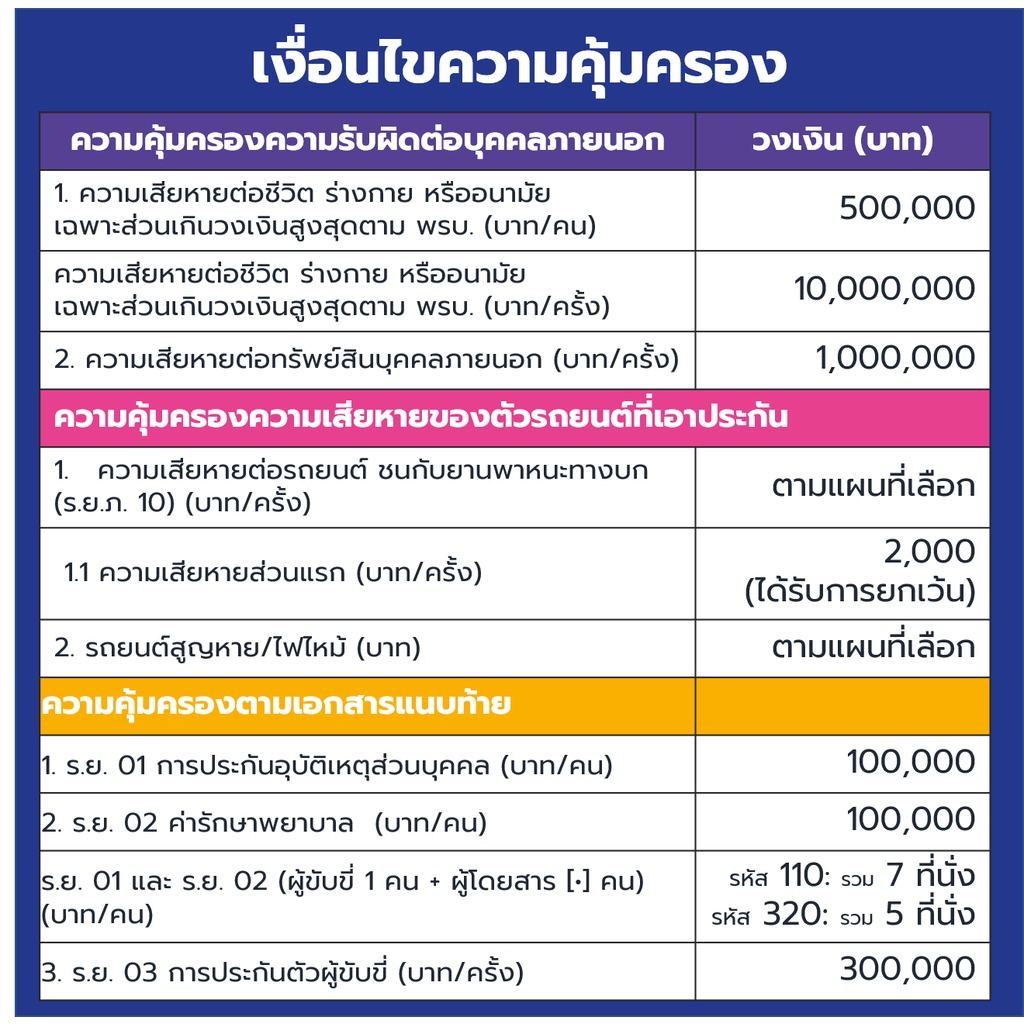 ประกันรถยนต์-ประเภท-2-ชับบ์สามัคคีประกันภัย-ป้ายทะเบียนรถ-ต่างจังหวัด