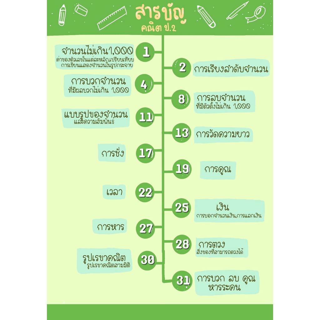 ประถม-2-แยกเฉพาะวิชา-ที่ต้องการเพิ่มเกรด