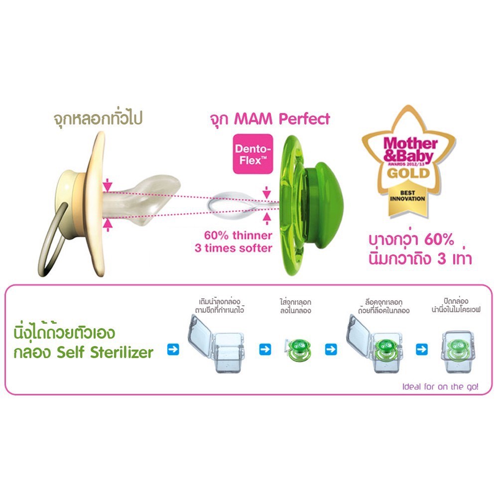 ภาพหน้าปกสินค้าMAM จุกหลอก รุ่น Perfect สำหรับ 2-6 เดือน (ชิ้นเดี่ยว) จากร้าน hellobabyshopee บน Shopee