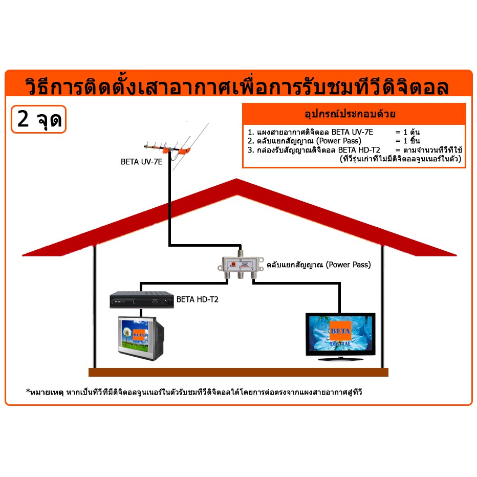 beta-เสาอากาศ-รุ่น-uhd-7e-outdoor-antenna