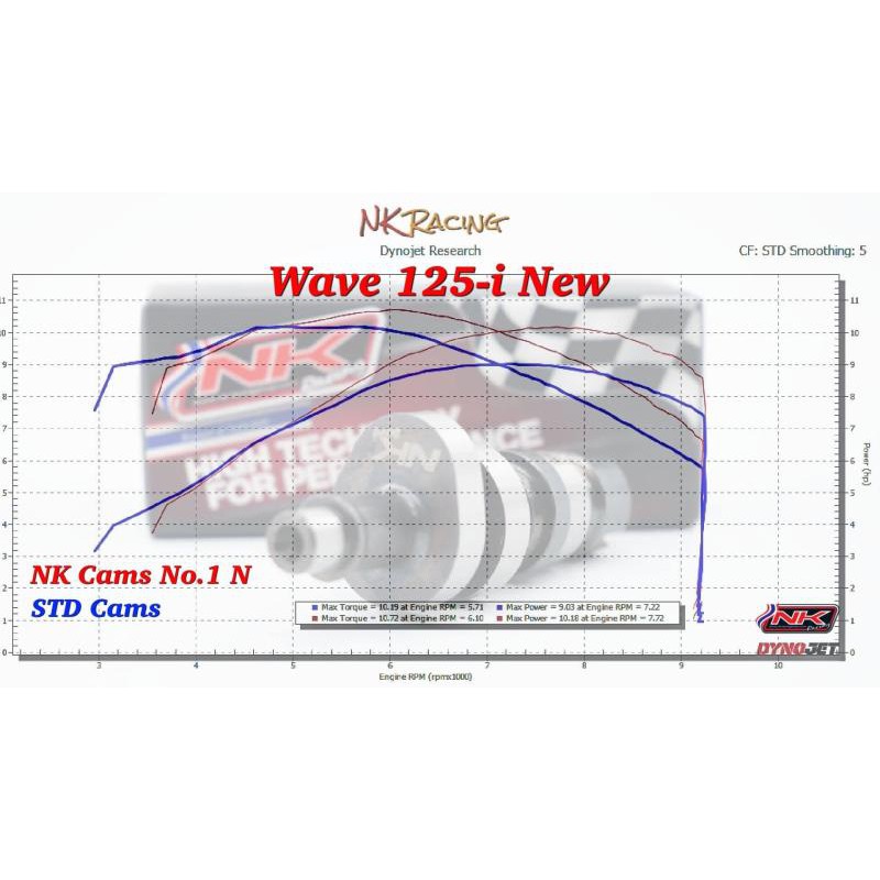 nkracing-เพิ่มแรงม้า-w-125i-new-led-ปลาวาฬ