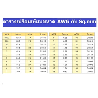 ภาพขนาดย่อของภาพหน้าปกสินค้าสายไฟซิลิโคน ทนความร้อนสูง 6AWG 7AWG 8AWG 10AWG 12AWG 14AWG 16AWG 18AWGทองแดงแท้เคลือบดีบุก ตัดแบ่งขายแยกสีดำ และ สีแดง จากร้าน khomkrits บน Shopee ภาพที่ 5