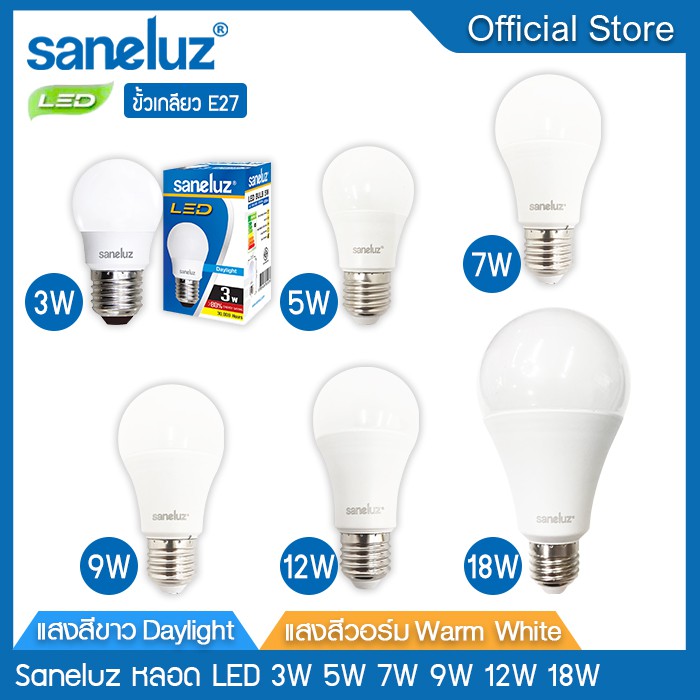 ภาพหน้าปกสินค้าSaneluz หลอดไฟ LED Bulb 3W 5W 7W 9W 12W 14W 18W ขั้วเกลียวE27 แสงขาว 6500K แสงวอร์ม 3000K ใช้งานไฟบ้าน 220V led จากร้าน ledcenterthailand บน Shopee