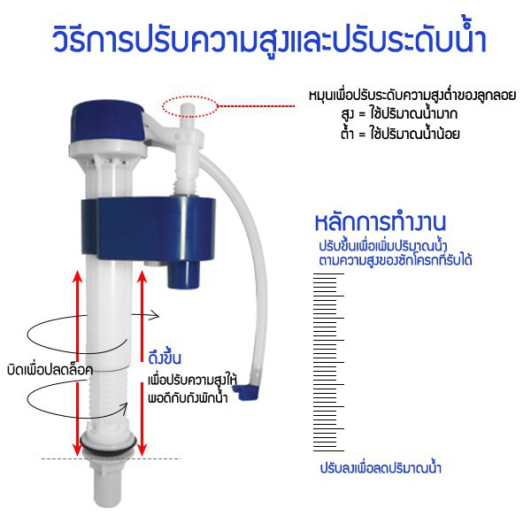 fenix-ชุดอุปกรณ์ชักโครกรุ่นปัดข้าง-รุ่น-sn-108