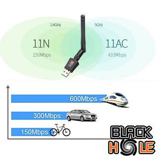 ภาพขนาดย่อของภาพหน้าปกสินค้า(5.0G-แดง) รับประกัน30วัน ตัวรับ WIFI USB 5.0GHz / 600Mbps รองรับคลื่นสัญญาณ2.4G +5.0G มีทั้งรุ่นมีเสา และไม่มีเสา จากร้าน r_tee_it บน Shopee